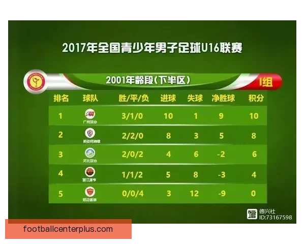重庆超级联赛完整赛程及重要比赛时间安排详解 重庆超级联赛完整赛程及重要比赛时间安排详解